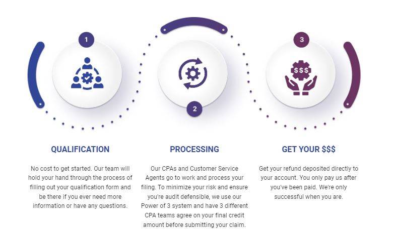 Employee Retention Credit 2023 Claim Process & Eligibility Check