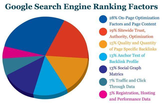 Tips For Building Backlinks to Your Website