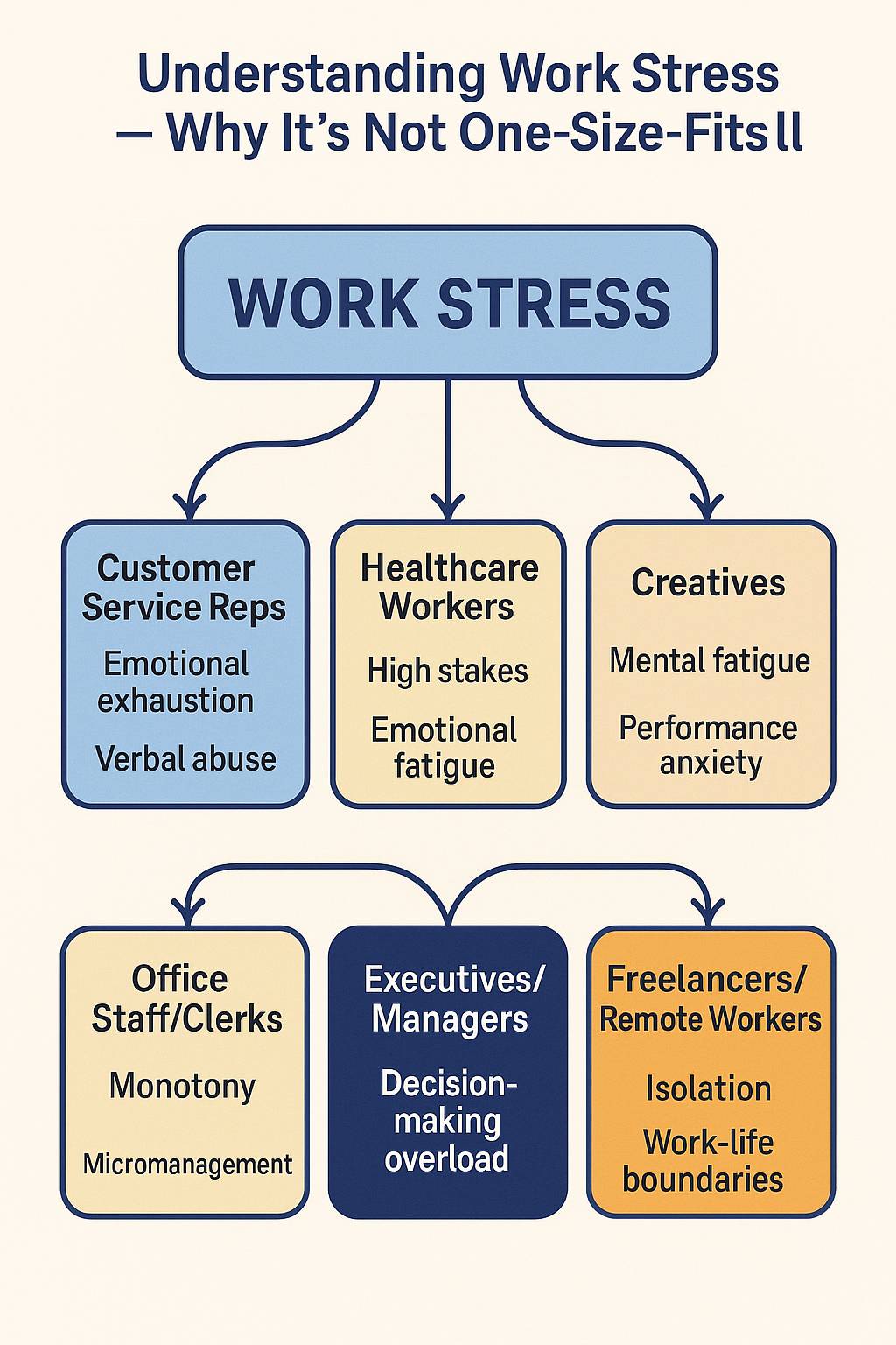 Understanding Work Stress