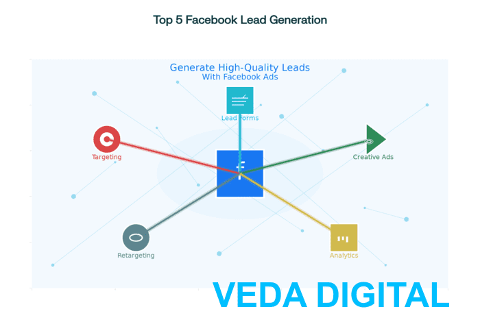 Top 5 Ways to Generate Leads Using Facebook Ads in 2025