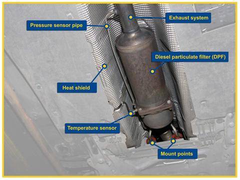 DPF units run cleaner with XSNANO